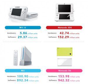 Nintendo_Sales (1)